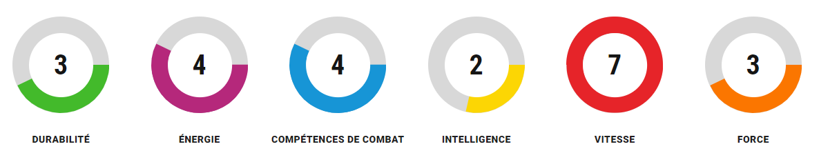 Grille de compétences